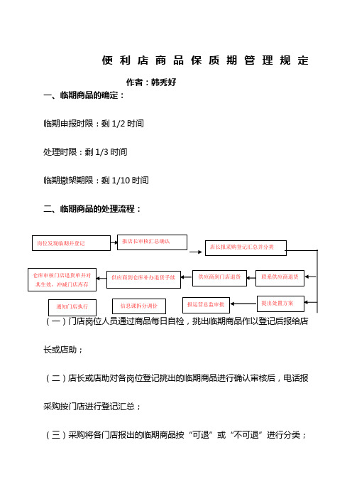 便利店商品保质期管理规定