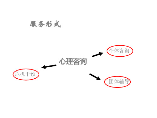 心理咨询师的职业范围