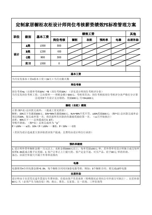 定制家居橱柜衣柜设计师岗位考核薪资绩效PK标准管理方案