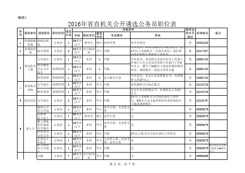 2016年湖南省直机关公开遴选公务员职位表