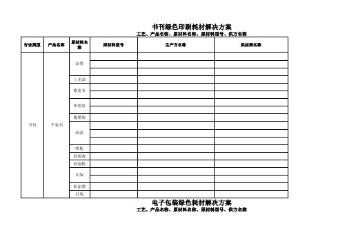 环保产品归类清单