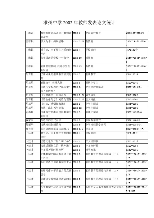 淮州中学2002年教师发表论文统计