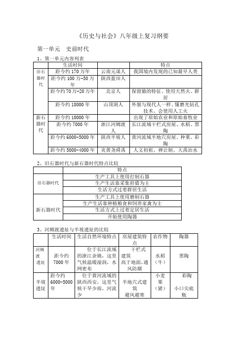 人教版八年级上历史与社会复习提纲