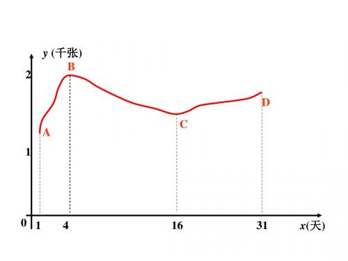 高三数学平均变化率