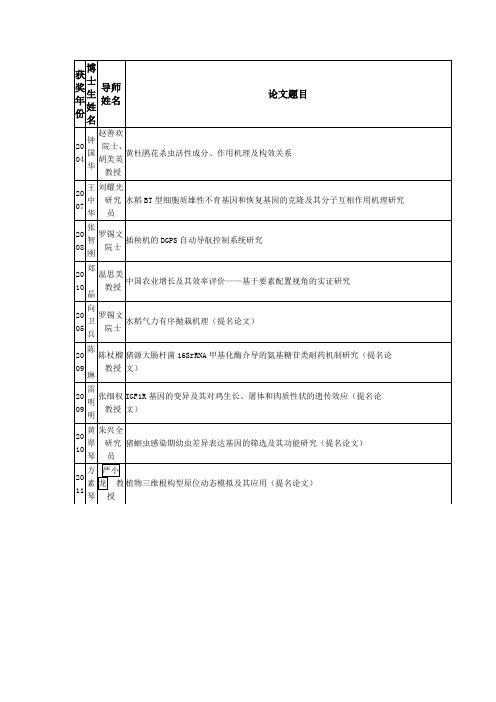 华农历年全国优秀博士学位论文