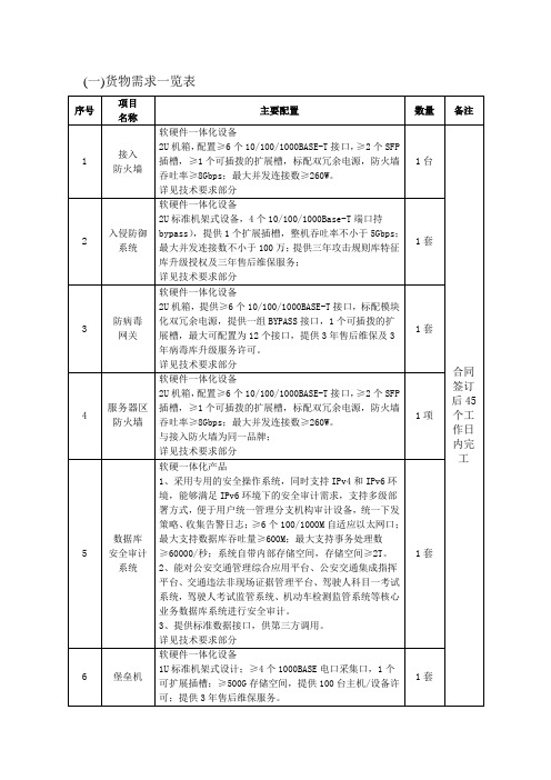 数据库安全审计系统滁州公共资源交易中心