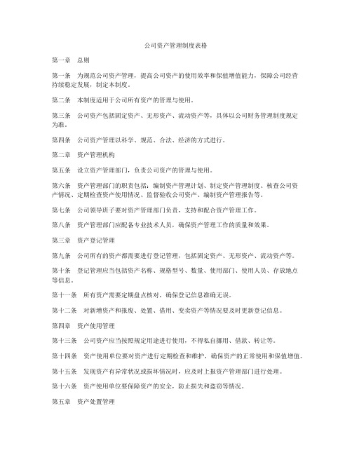 公司资产管理制度表格