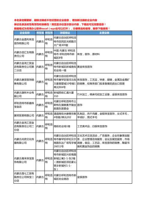 新版内蒙古省呼和浩特首饰珠宝工商企业公司商家名录名单联系方式大全41家