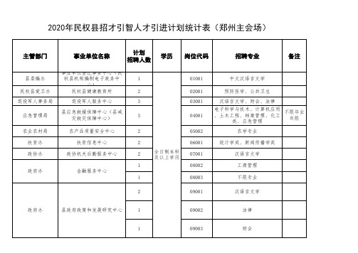 2020年中国河南招才引智创新发展大会郑州主会场民权县人才招聘计划表