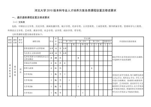 河北大学2010版本科专业人才培养方案各类课程设置及修读要