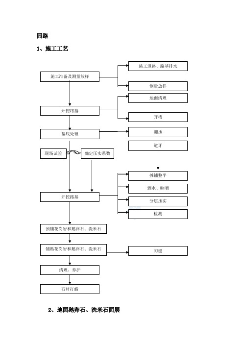 卵石路面施工方案-secret