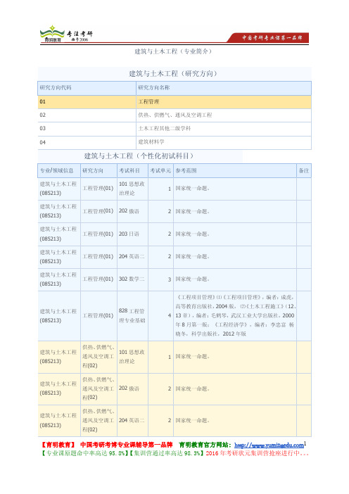 大连理工大学 2014年考研 建筑与土木工程 研究方向 初试科目 复试科目 参考书目 考试重点