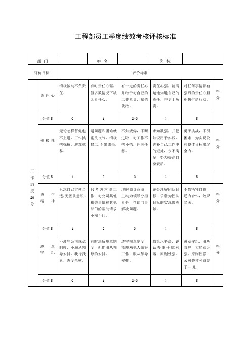 工程部员工季度绩效考核评核标准