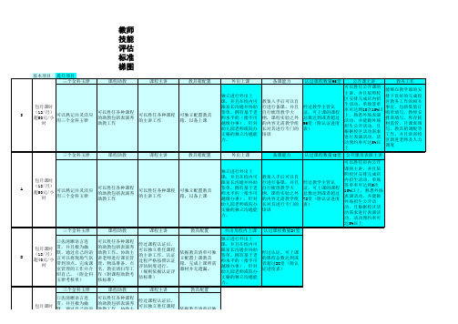 培训机构教师评估表B(例)