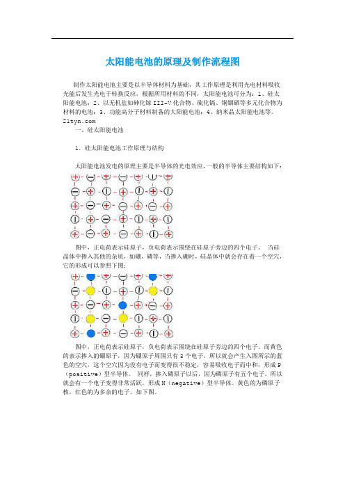 太阳能电池的原理及制作流程图