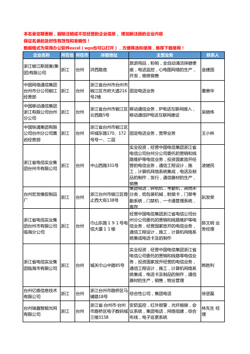 2020新版浙江省台州集团工商企业公司名录名单黄页大全18家