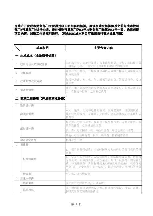 房地产开发企业开发成本部分会计科目明细