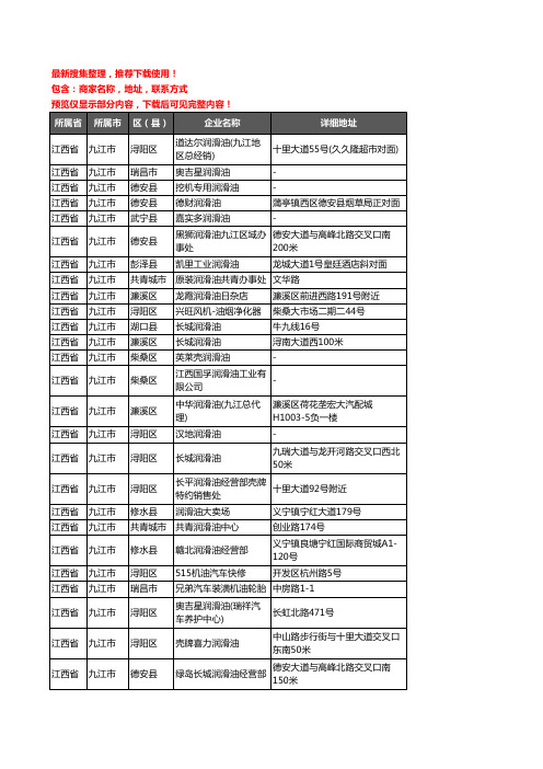 新版江西省九江市润滑油企业公司商家户名录单联系方式地址大全79家