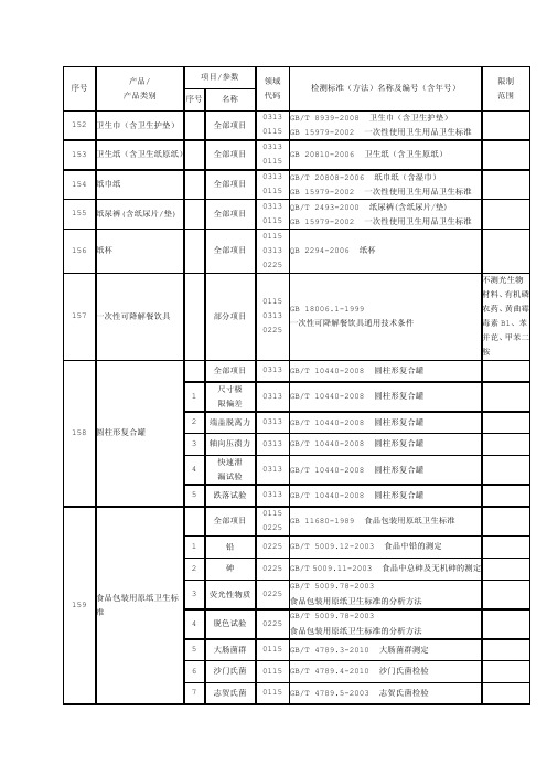 纸制品检测标准