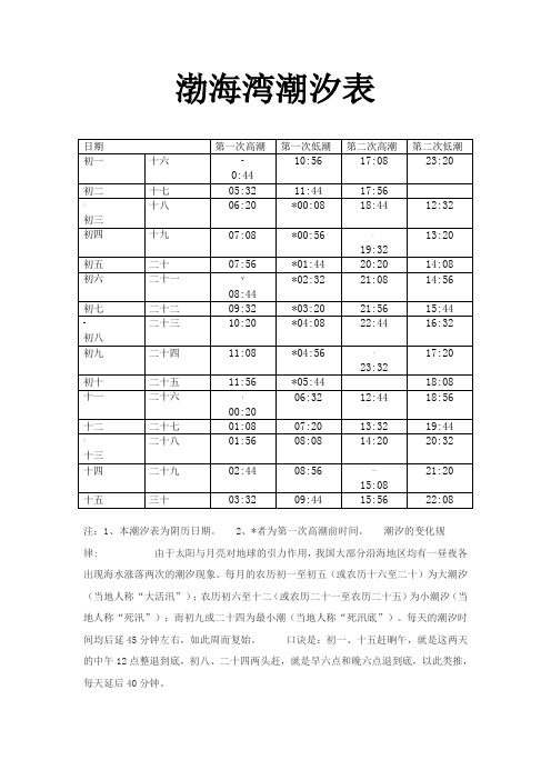 渤海湾潮汐表