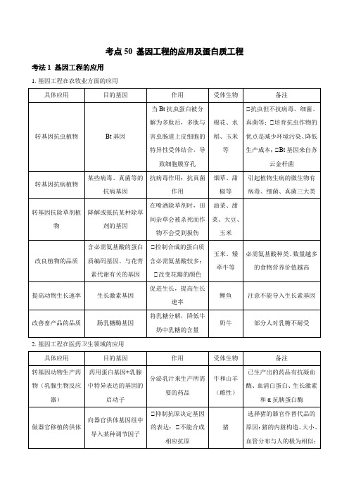 考点50考点51基因工程的应用及蛋白质工程生物技术的安全性与伦理问题(讲义)(原卷版)