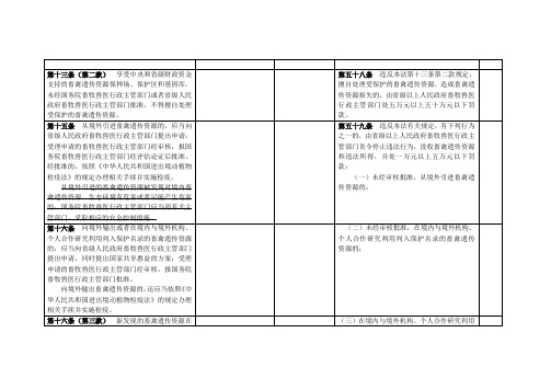 《畜牧法》处罚规定整理