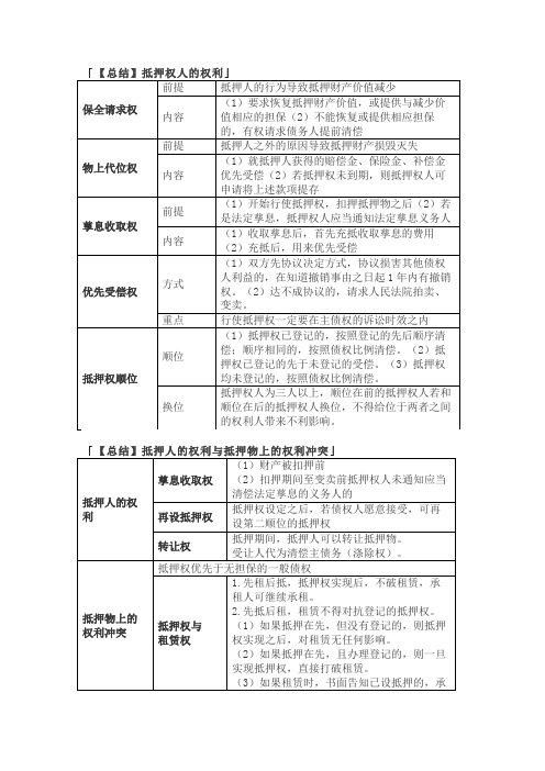 法考与司法考试之担保物权概述和抵押权总结与对比下