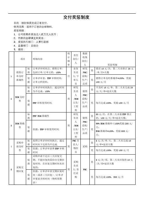 交付奖惩制度