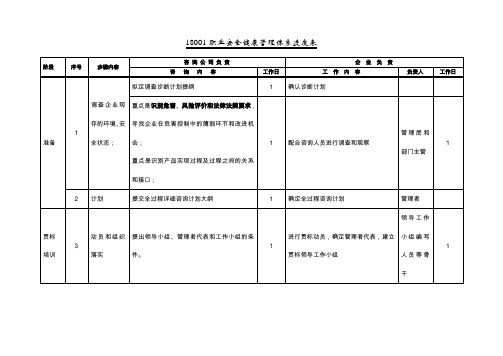 职业安全健康管理体系推行进度表