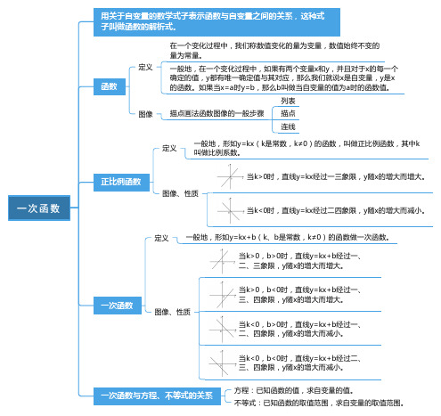 北师大版八年级上册数学一次函数思维导图