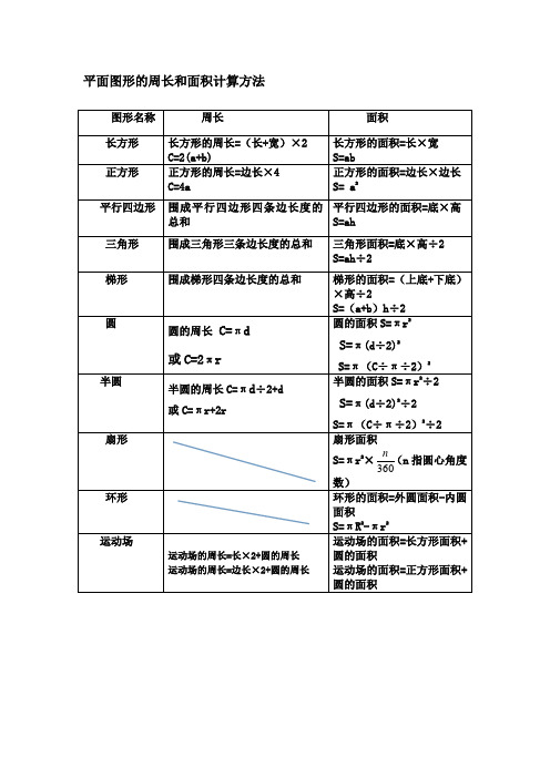 平面图形的周长和面积计算