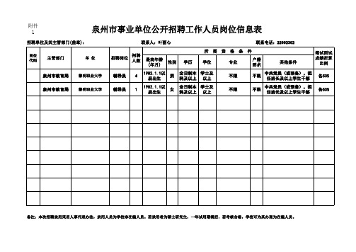 泉州市事业单位公开招聘工作人员岗位信息表(附件1)