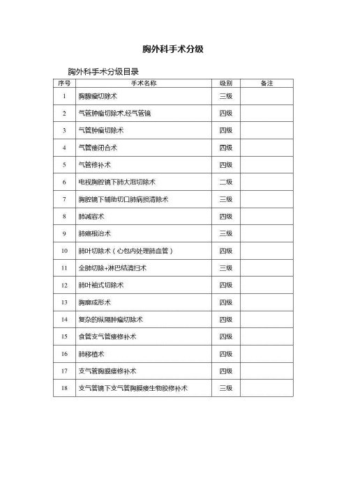 胸外科手术分级