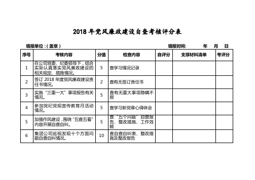 最新2018年党风廉政建设自查考核评分表