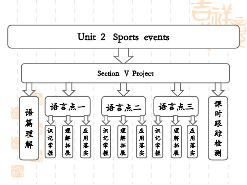 英语必修4译林牛津U2同步授课ppt