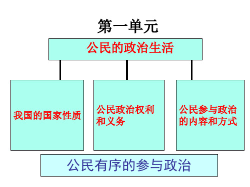 高一政治公民的政治生活2(2019年新版)