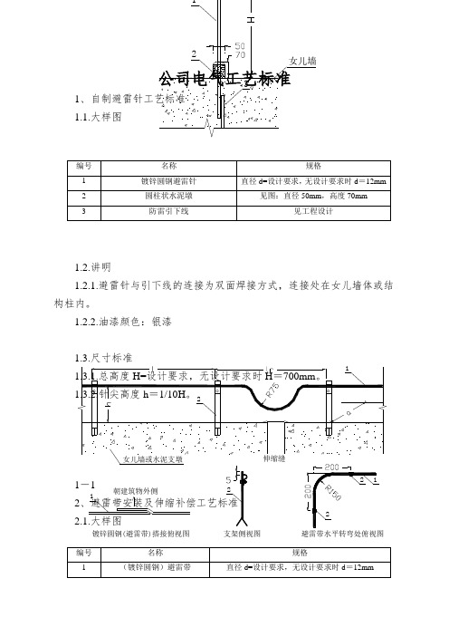 公司电气工艺标准