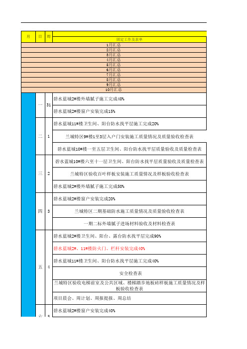 2、项目、月度一二三级节点及专项计划、总结模版