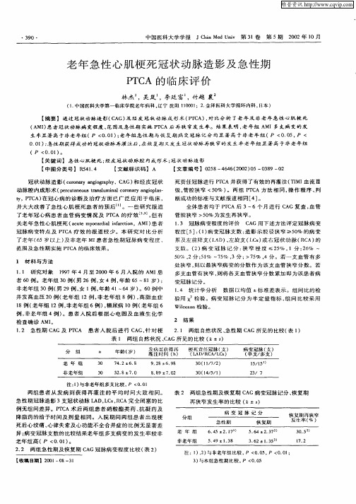 老年急性心肌梗死冠状动脉造影及急性期PTCA的临床评价