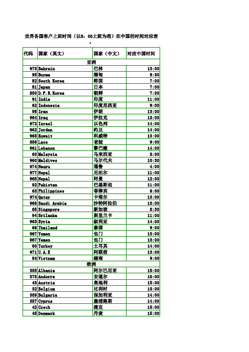 国外代码及上班时间