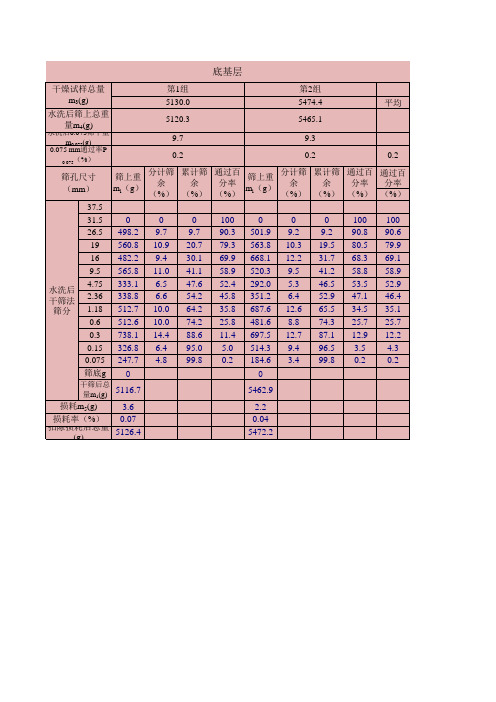 水泥稳定土混合料筛分