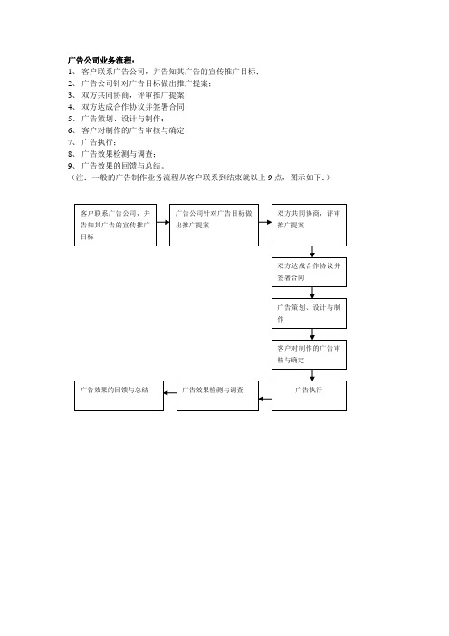 广告公司工作流程