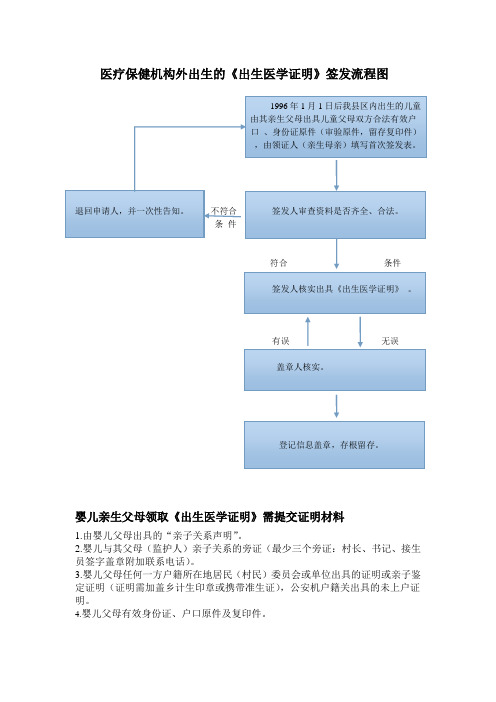 医疗保健机构外出生的签发流程图