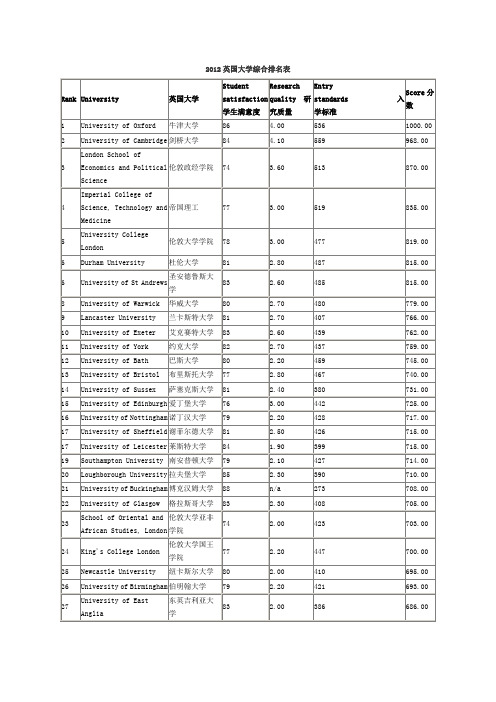 2012泰晤士报英国大学综合排名