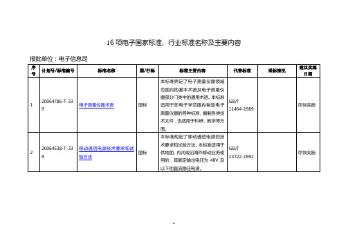 16项电子国家标准行业标准名称及主要内容