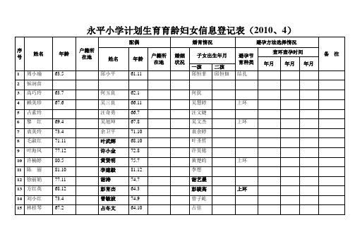 育龄妇女情况登记表1