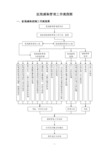 医院感染管理工作流程图(最新版)