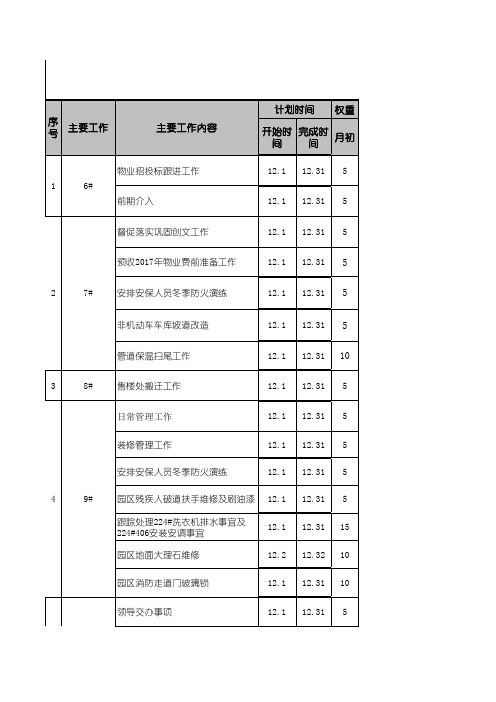 物业2016年12月份工作计划