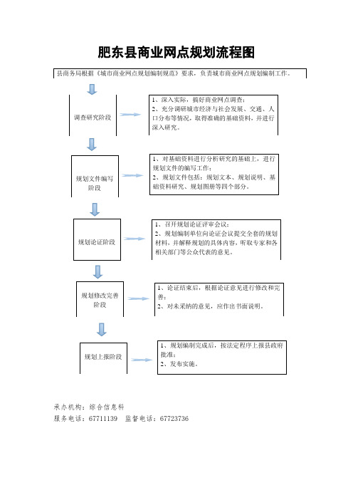 肥东县商业网点规划流程图