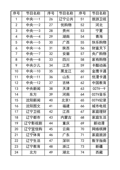 辽宁有线电视频道表